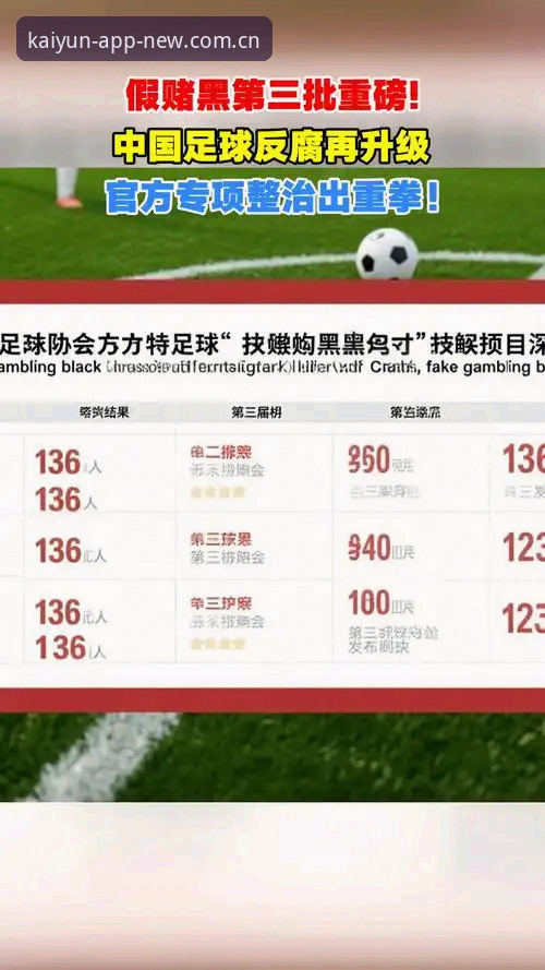 看懂足球反腐风暴的关键实用指南——从足协第三批禁足名单看行业整顿