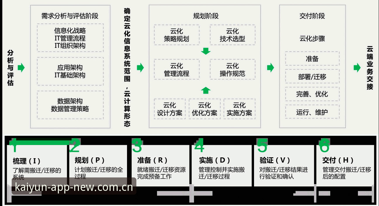 7步掌握云开全站APP使用教程：从注册到畅玩的完整指南